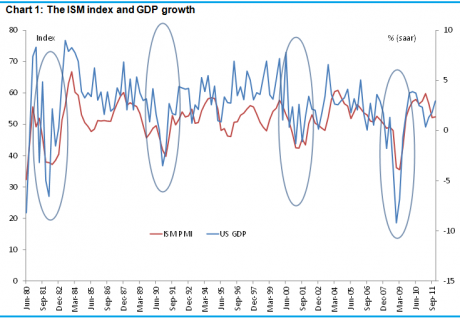 Graph for Working towards a full recovery